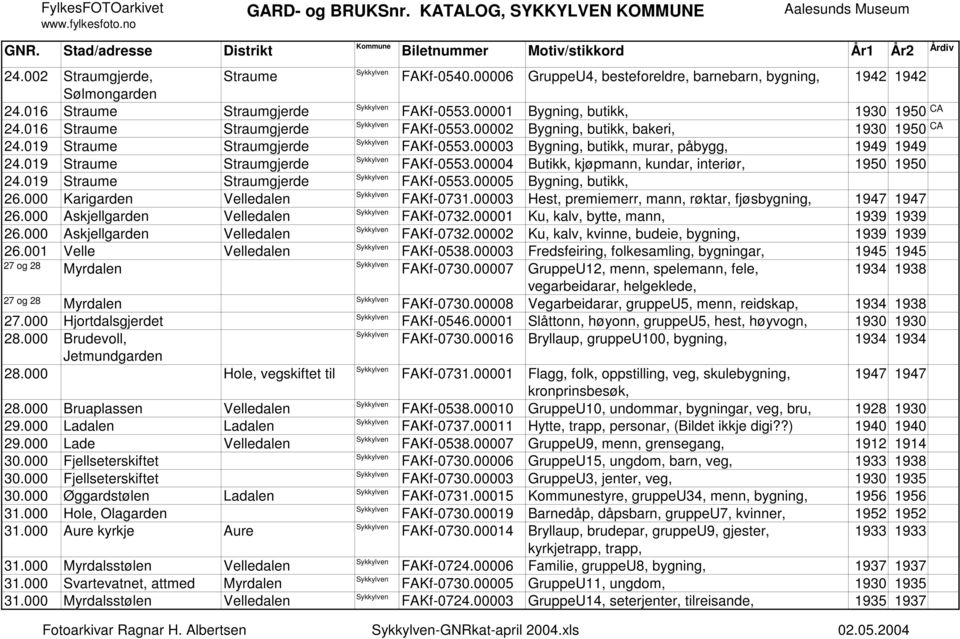 000 Bruaplassen Velledalen 29.000 Ladalen Ladalen 29.000 Lade Velledalen 30.000 Fjellseterskiftet 30.000 Fjellseterskiftet 30.000 Øggardstølen Ladalen 31.000 Hole, Olagarden 31.