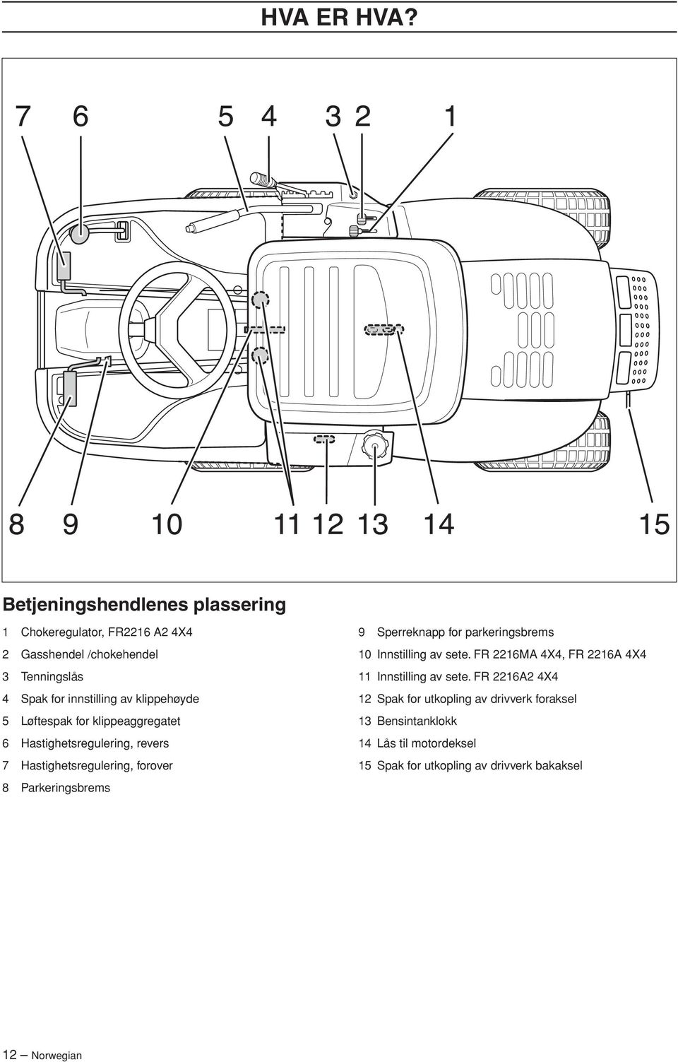 klippehøyde 5 Løftespak for klippeaggregatet 6 Hastighetsregulering, revers 7 Hastighetsregulering, forover 8 Parkeringsbrems 9