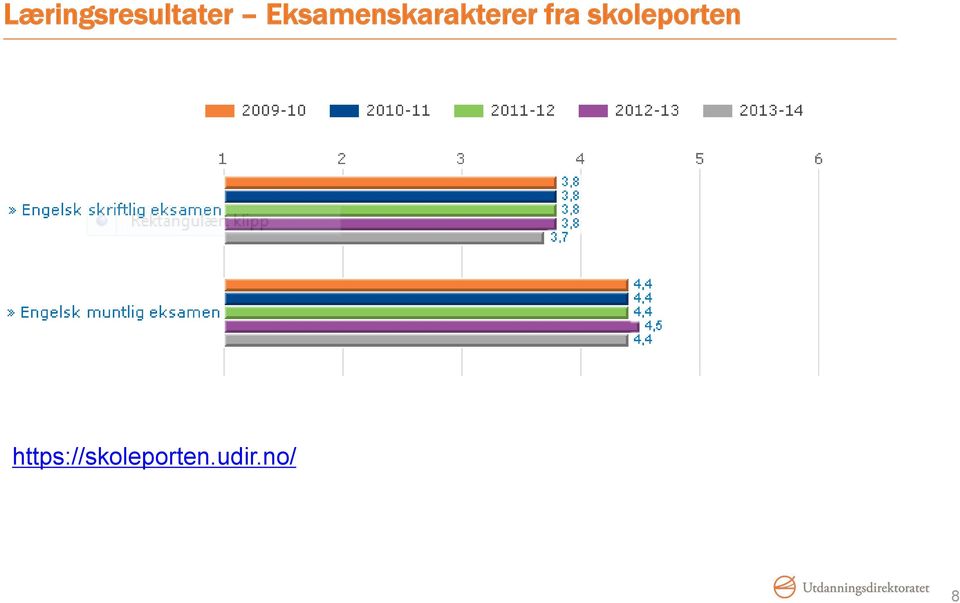 fra skoleporten