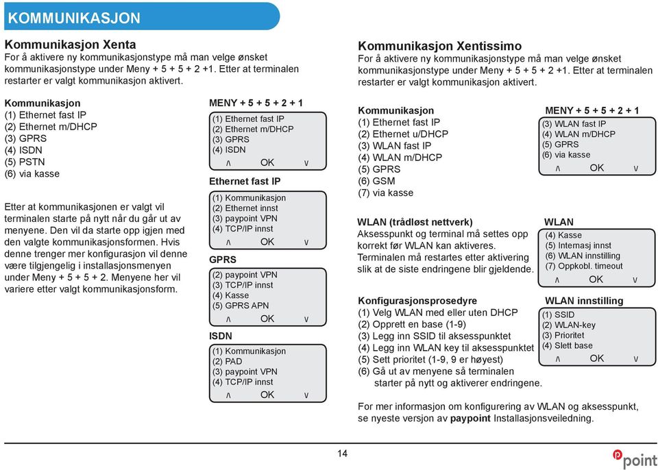 Kommunikasjon (1) Ethernet fast IP (2) Ethernet m/dhcp (3) GPRS (4) ISDN (5) PSTN (6) via kasse Etter at kommunikasjonen er valgt vil terminalen starte på nytt når du går ut av menyene.