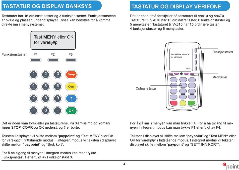 Tastaturet til Vx810 har 15 ordinære taster, 4 funksjonstaster og 5 menytaster.