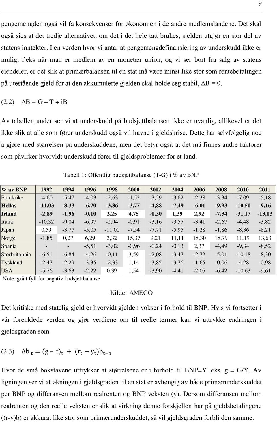 I en verden hvor vi antar at pengemengdefinansiering av underskudd ikke er mulig, f.