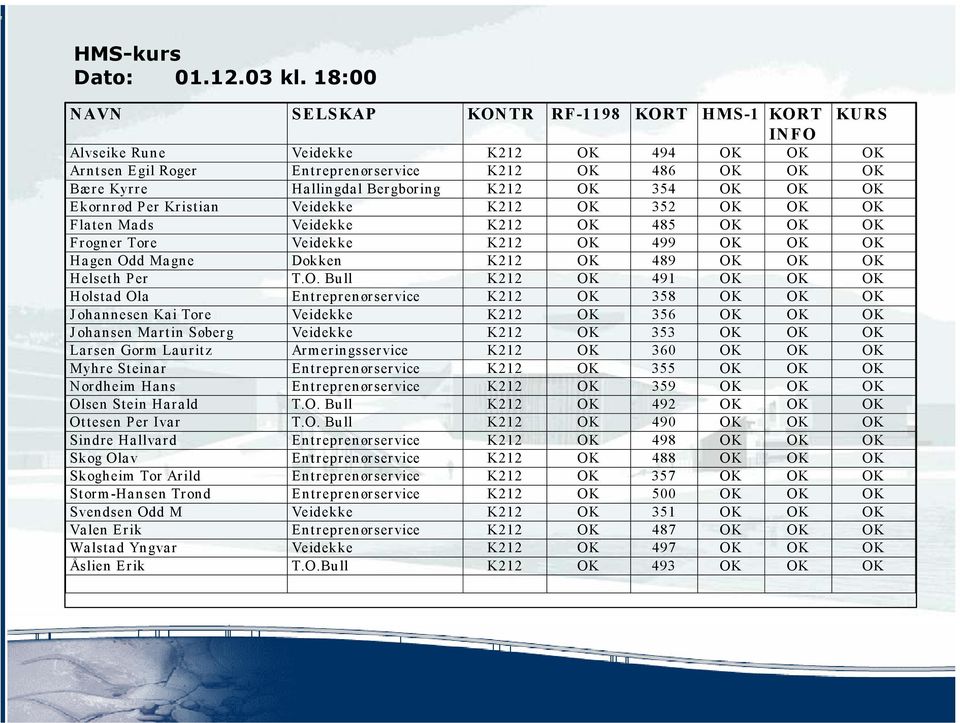 OK 354 OK OK OK Ekornrød Per Kristian Veidekke K212 OK 352 OK OK OK Flaten Mads Veidekke K212 OK 485 OK OK OK Frogner Tore Veidekke K212 OK 499 OK OK OK Hagen Odd Magne Dokken K212 OK 489 OK OK OK