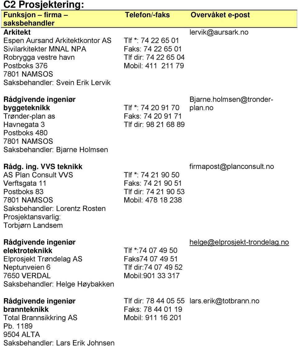 no Rådgivende ingeniør byggeteknikk Trønder-plan as Havnegata 3 Postboks 480 7801 NAMSOS Saksbehandler: Bjarne Holmsen Tlf *: 74 20 91 70 Faks: 74 20 91 71 Tlf dir: 98 21 68 89 Bjarne.