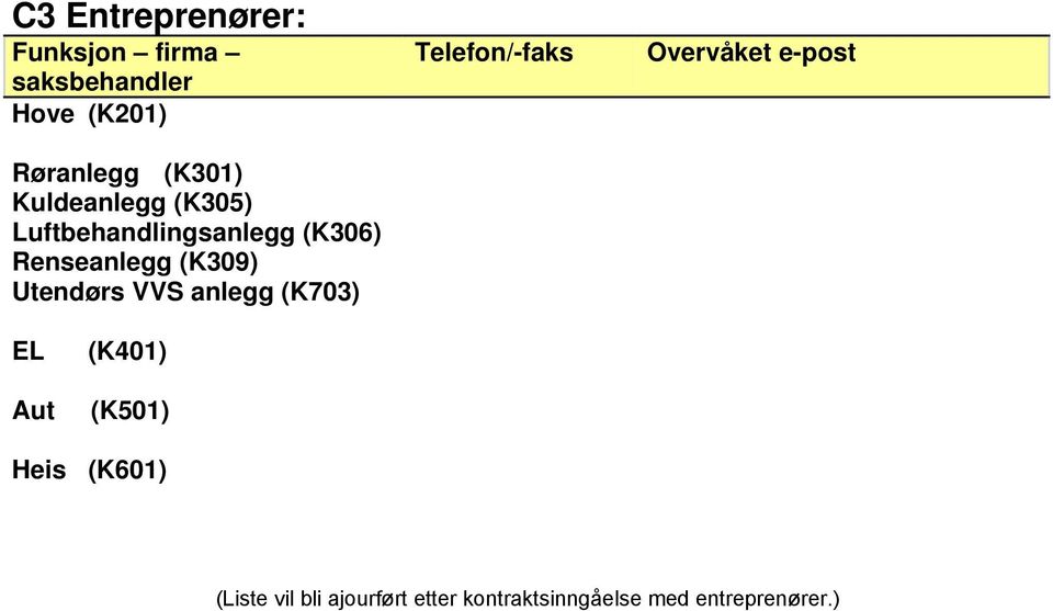 VVS anlegg (K703) Telefon/-faks Overvåket e-post EL Aut (K401) (K501) Heis