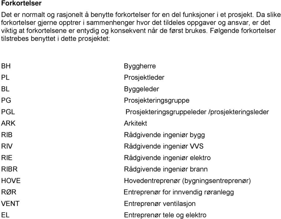 Følgende forkortelser tilstrebes benyttet i dette prosjektet: BH PL BL PG PGL ARK RIB RIV RIE RIBR HOVE RØR VENT EL Byggherre Prosjektleder Byggeleder Prosjekteringsgruppe