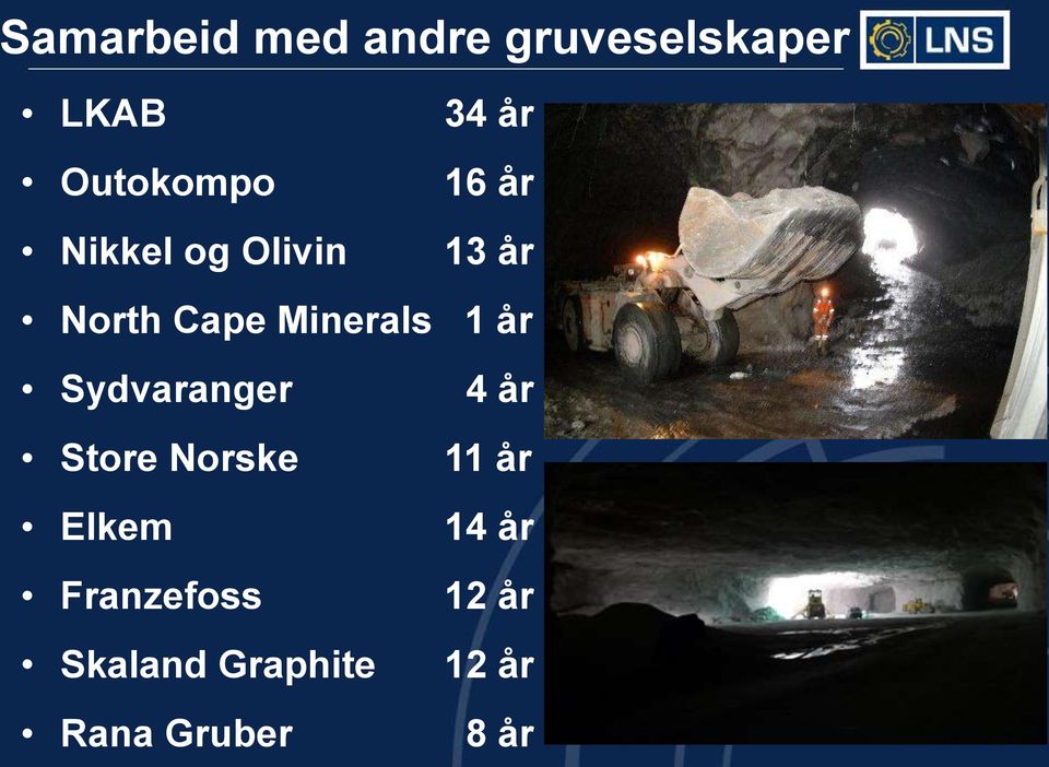 Minerals 1 år Sydvaranger 4 år Store Norske 11 år