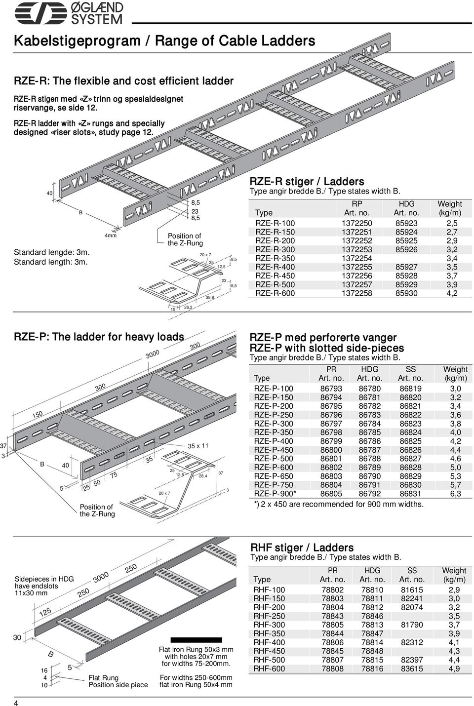 8,5 B 23 8,5 4mm Position of the Z-Rung 20 x 7 25 12,5 39,8 23 8,5 8,5 RZE-R stiger / Ladders Type angir bredde B./ Type states width B. RP HDG Weight Type Art. no.