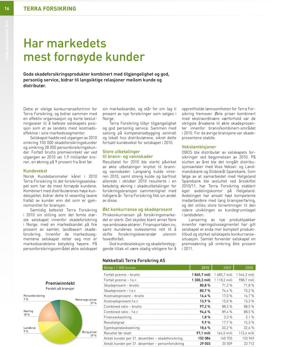 Dette er viktige konkurransefortrinn for Terra Forsikring, og bidrar sammen med en effektiv organisasjon og korte beslutningsveier til å befeste selskapets posisjon som et av landets mest