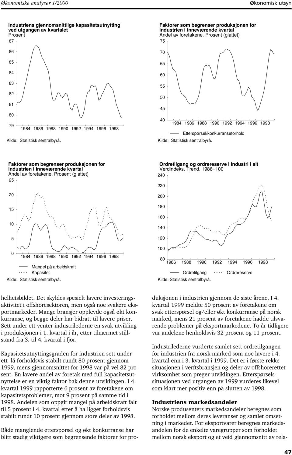 Prosent (glattet) 75 70 65 55 50 45 40 1984 1986 1988 19 1992 1994 1996 1998 Etterspørsel/konkurranseforhold Faktorer  Prosent (glattet) 25 20 15 10 5 0 1984 1986 1988 19 1992 1994 1996 1998 Mangel
