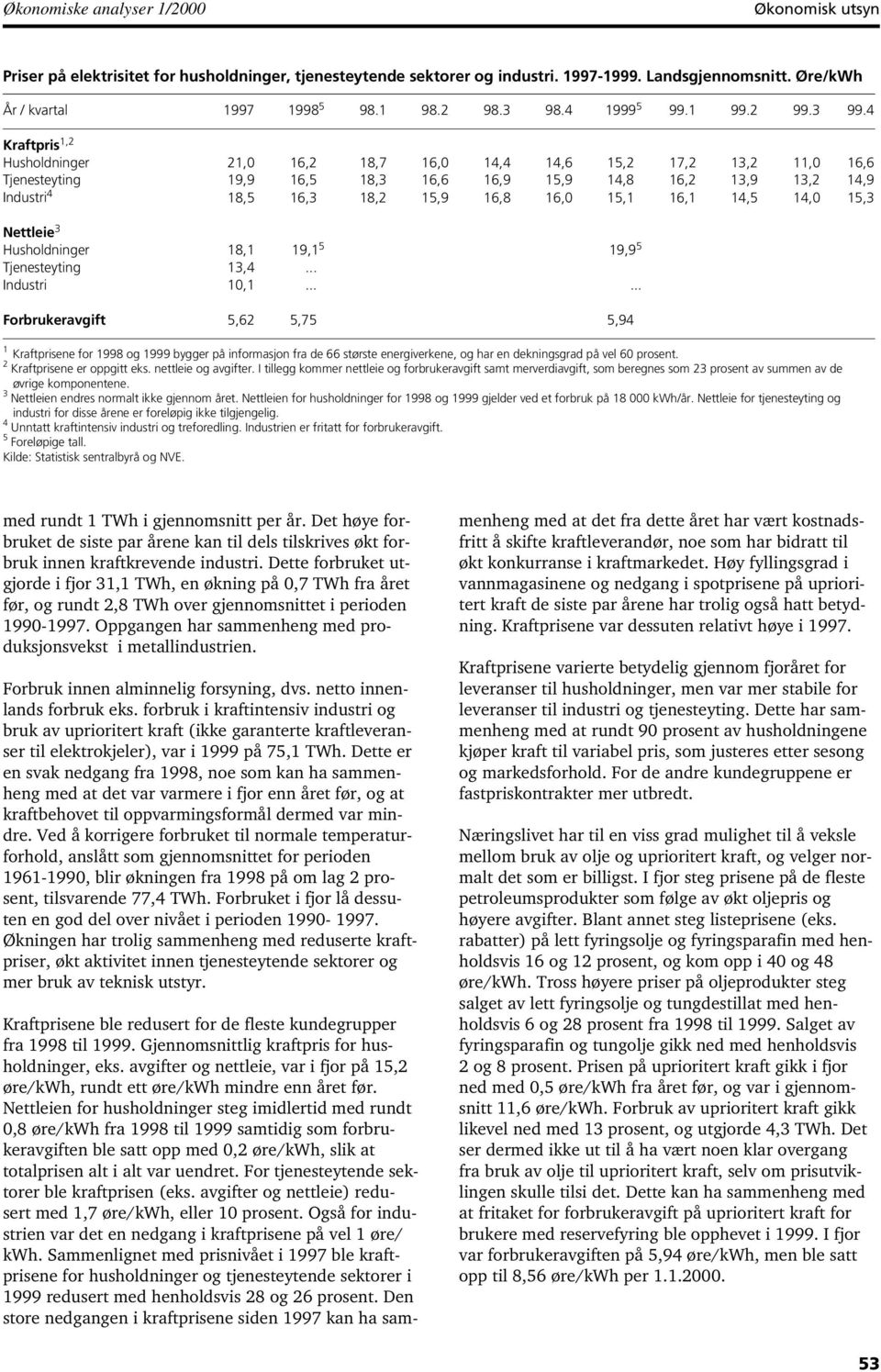 4 Kraftpris 1,2 Husholdninger 21,0 16,2 18,7 16,0 14,4 14,6 15,2 17,2 13,2 11,0 16,6 Tjenesteyting 19,9 16,5 18,3 16,6 16,9 15,9 14,8 16,2 13,9 13,2 14,9 Industri 4 18,5 16,3 18,2 15,9 16,8 16,0 15,1