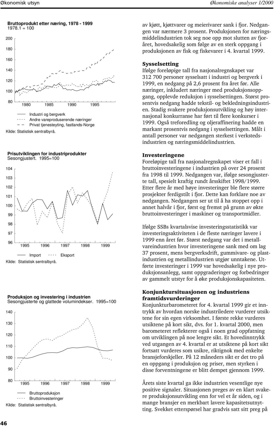 1995= 140 130 110 19 1985 19 1995 Industri og bergverk Andre vareproduserende næringer Privat tjenesteyting, fastlands-norge 1995 1996 1997 1998 1999 Import 1995 1996 1997 1998 1999 Bruttoproduksjon