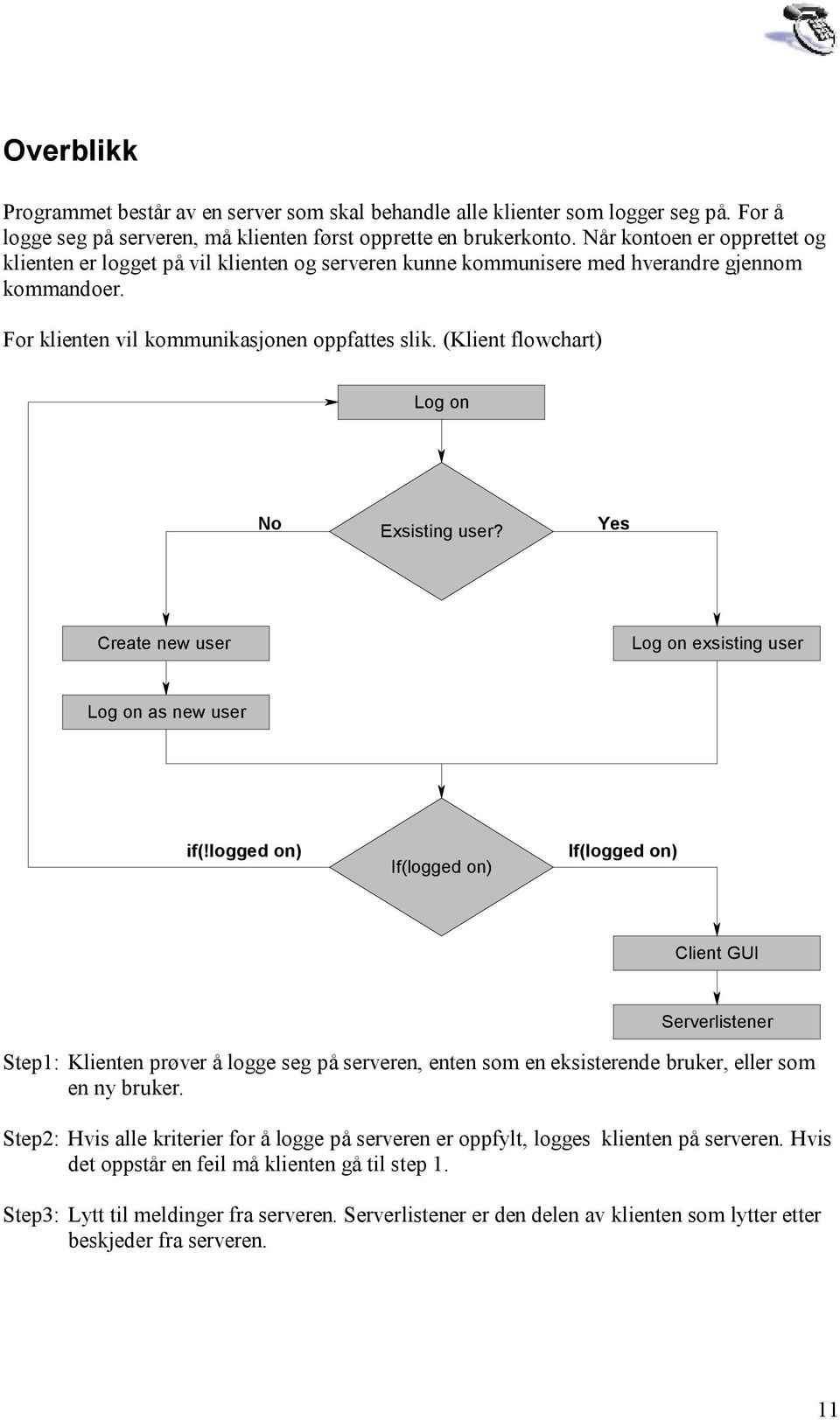 (Klient flowchart) Log on No Exsisting user? Yes Create new user Log on exsisting user Log on as new user if(!