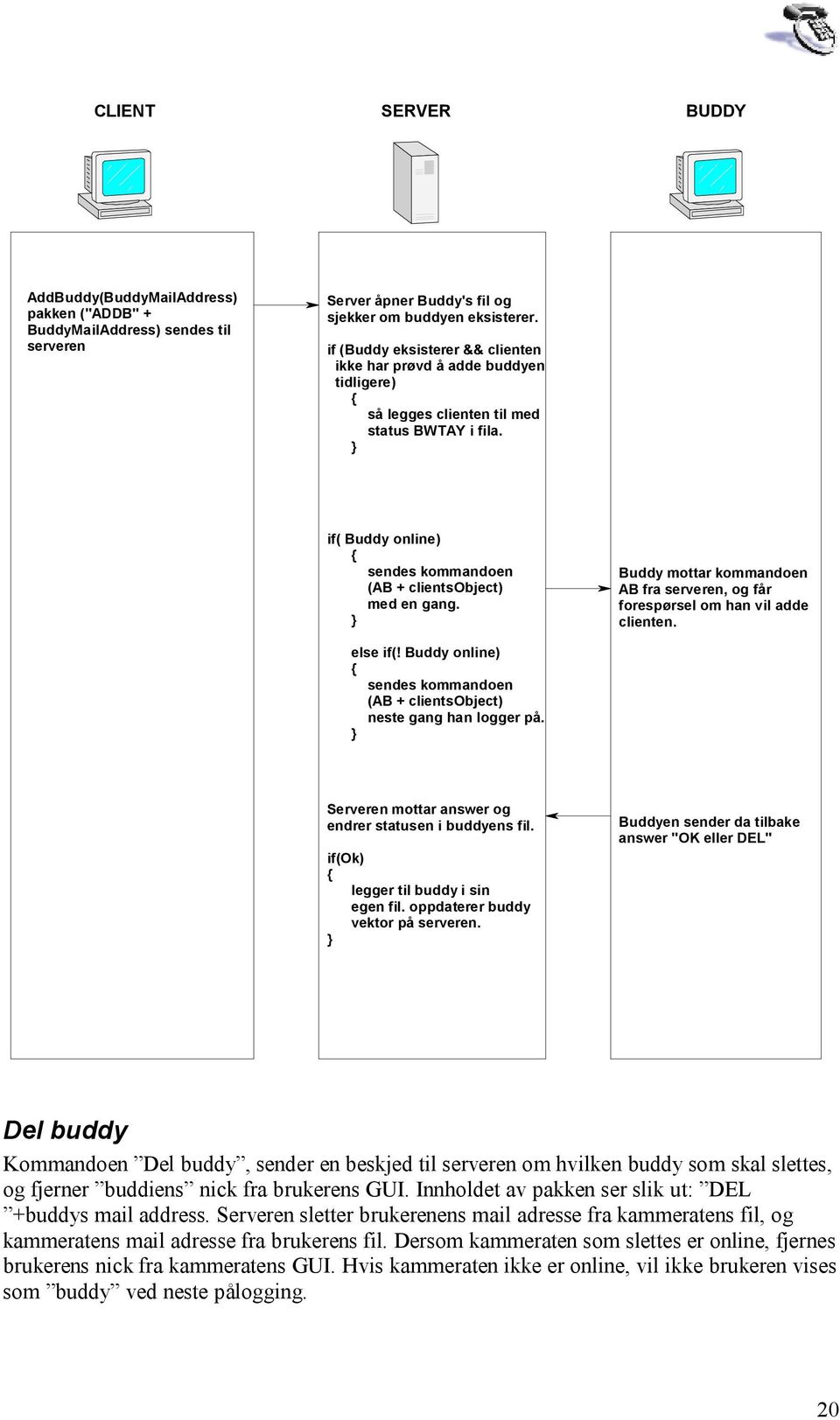} else if(! Buddy online) { sendes kommandoen (AB + clientsobject) neste gang han logger på. } Buddy mottar kommandoen AB fra serveren, og får forespørsel om han vil adde clienten.