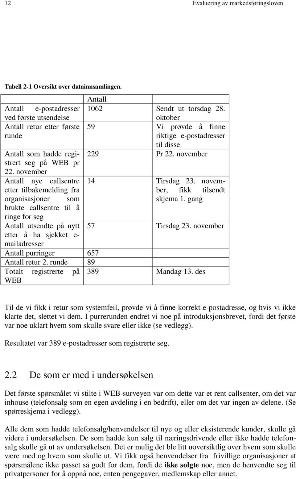 torsdag 28. oktober 59 Vi prøvde å finne riktige e-postadresser til disse 229 Pr 22. november 14 Tirsdag 23. november, fikk tilsendt skjema 1. gang 57 Tirsdag 23.