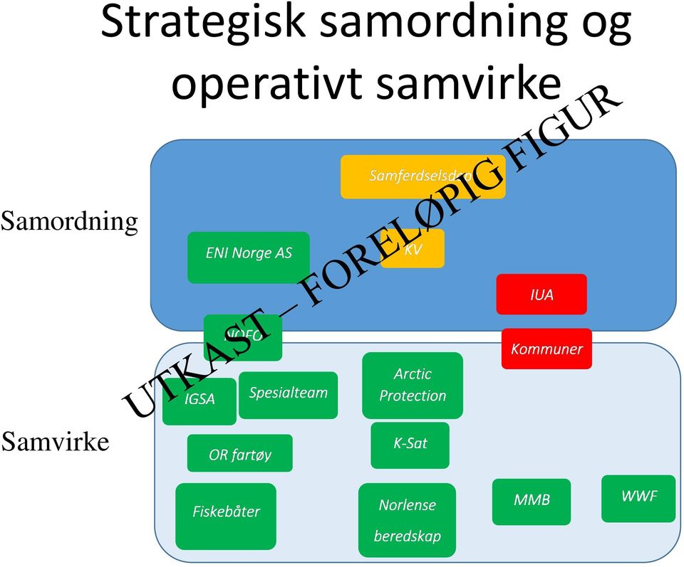 operativt