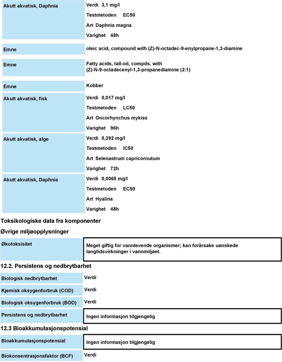 capricornutum Varighet 72h Akutt akvatisk, Daphnia Verdi 0,0065 mg/l EC50 Art Hyalina Varighet 48h Toksikologiske data fra komponenter Øvrige miljøopplysninger Økotoksisitet Meget giftig for
