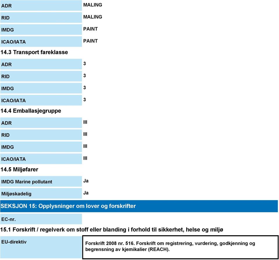 5 Miljøfarer IMDG Marine pollutant Miljøskadelig Ja Ja SEKSJON 15: