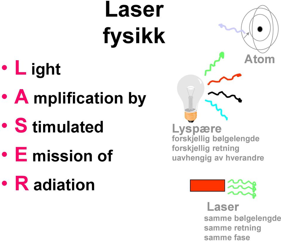 forskjellig bølgelengde forskjellig retning