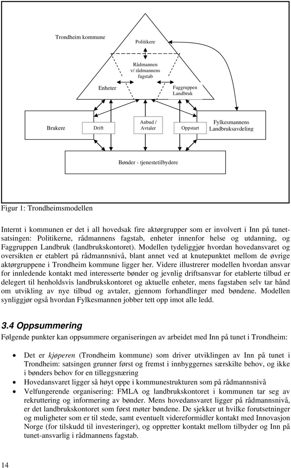 Faggruppen Landbruk (landbrukskontoret).