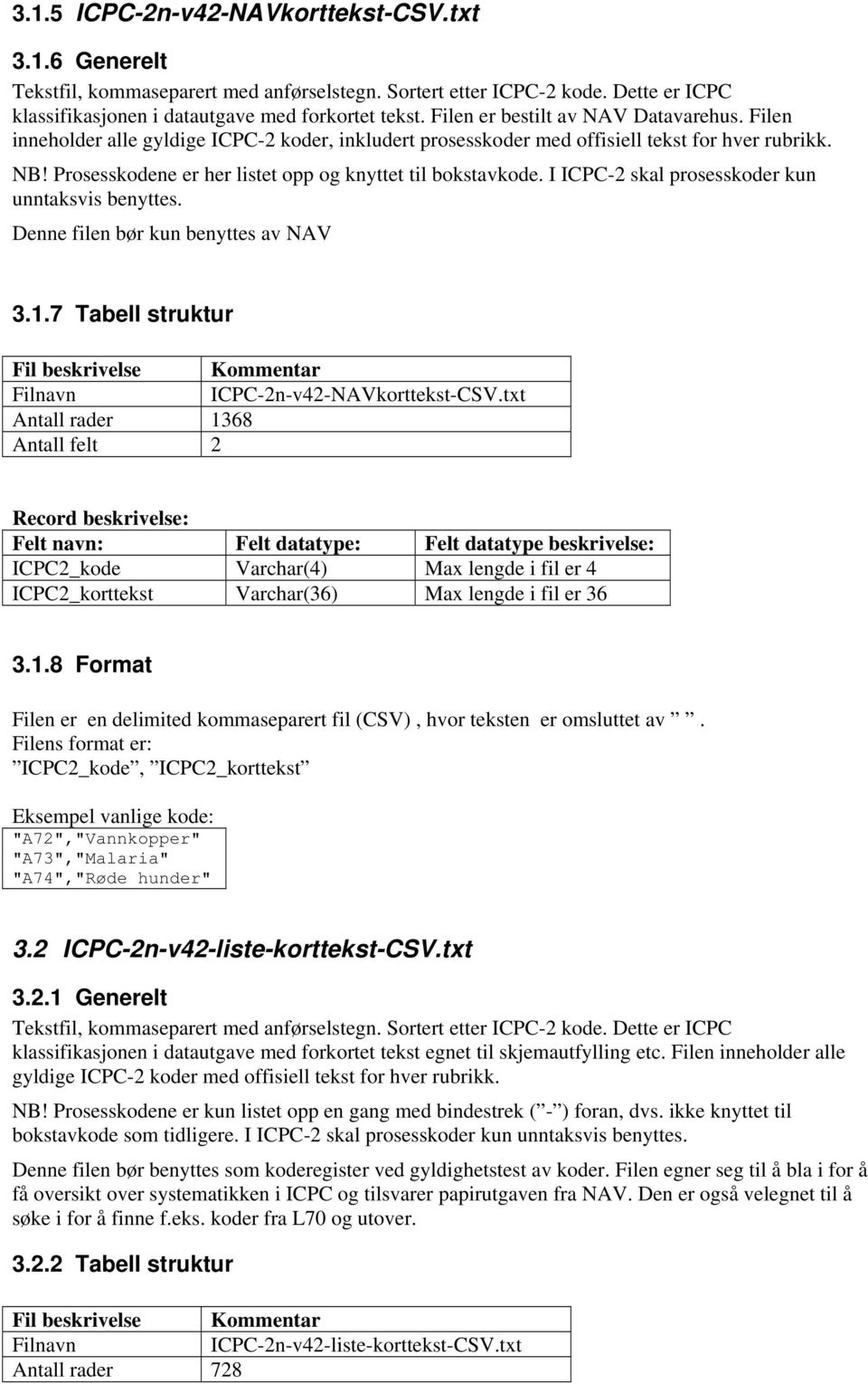 Prosesskodene er her listet opp og knyttet til bokstavkode. I ICPC-2 skal prosesskoder kun unntaksvis benyttes. Denne filen bør kun benyttes av NAV 3.1.