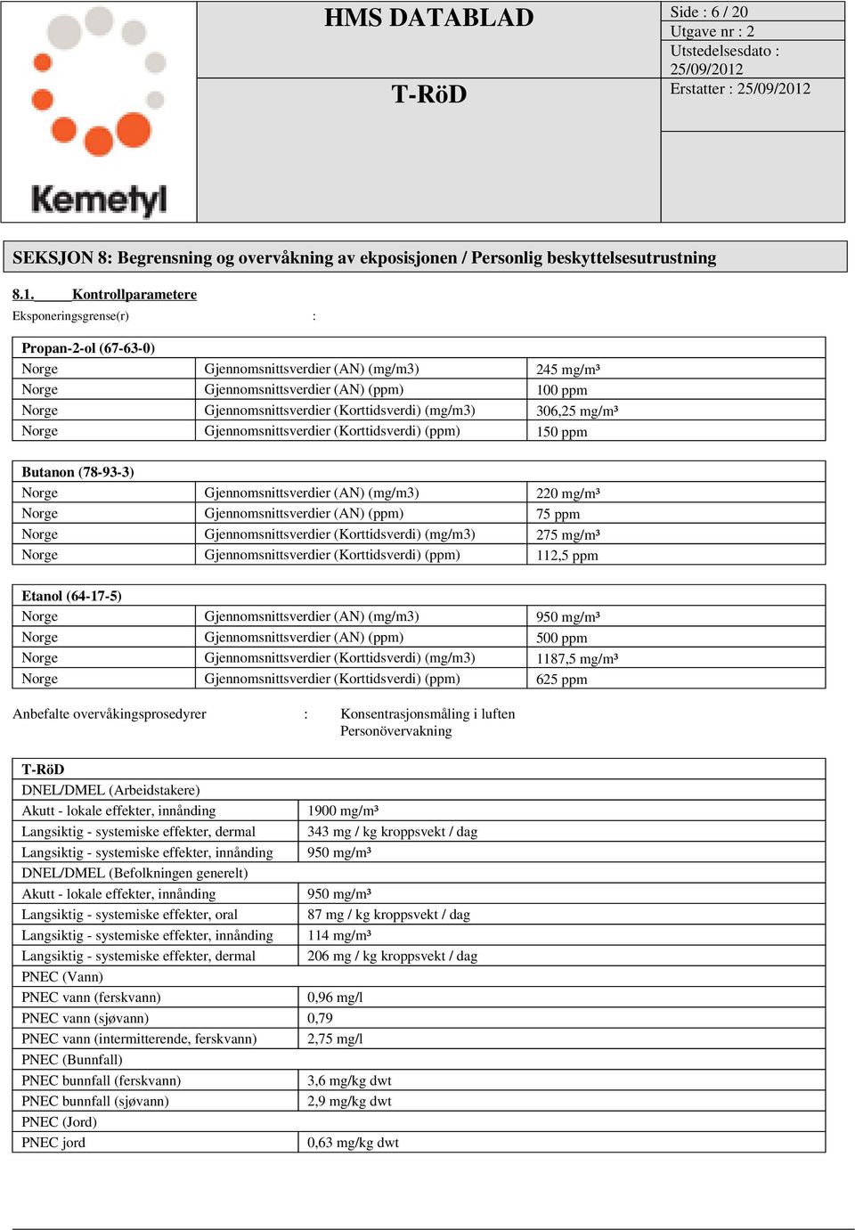 (Korttidsverdi) (mg/m3) 306,25 mg/m³ Norge Gjennomsnittsverdier (Korttidsverdi) (ppm) 150 ppm Butanon (78-93-3) Norge Gjennomsnittsverdier (AN) (mg/m3) 220 mg/m³ Norge Gjennomsnittsverdier (AN) (ppm)