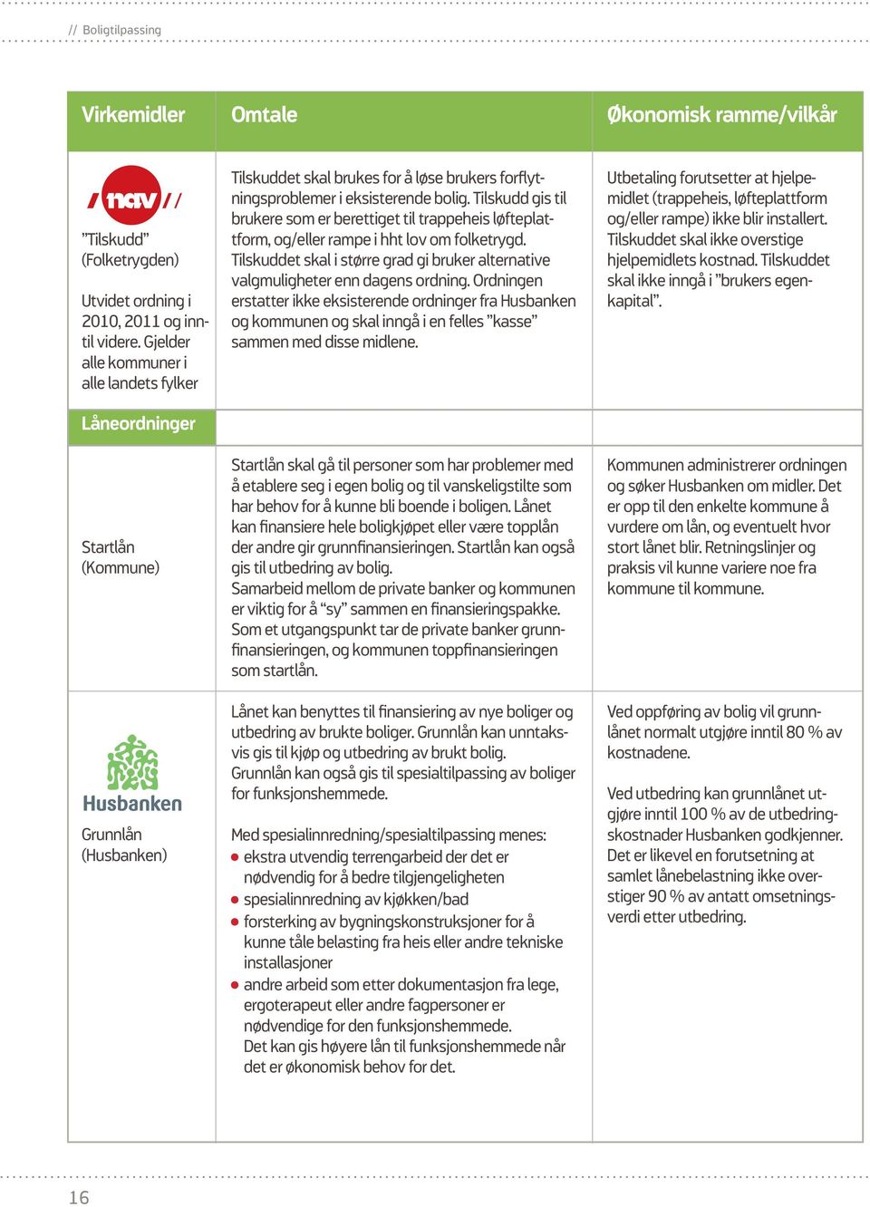 Tilskudd gis til brukere som er berettiget til trappeheis løfteplattform, og/eller rampe i hht lov om folketrygd. Tilskuddet skal i større grad gi bruker alternative valgmuligheter enn dagens ordning.