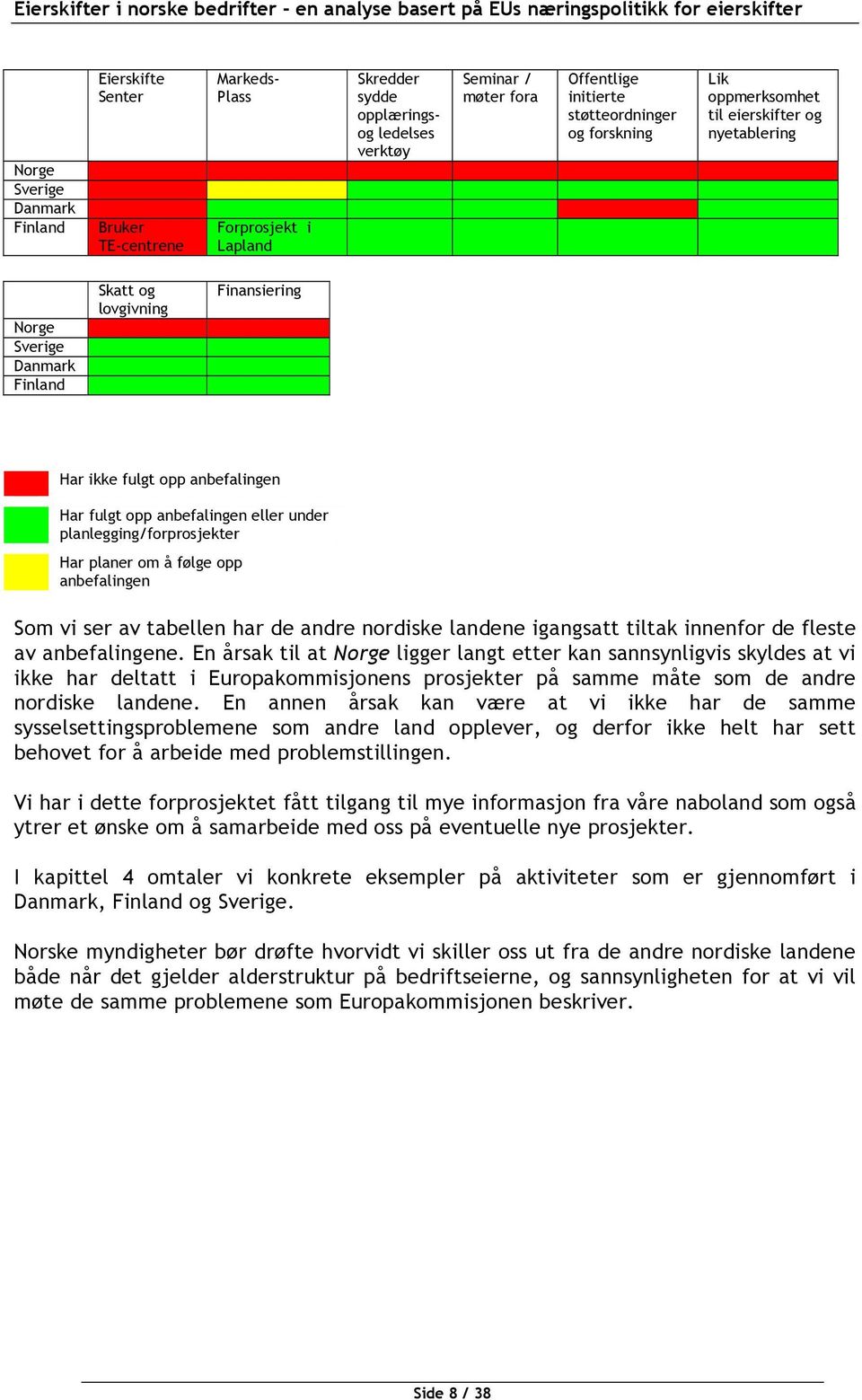 anbefalingen eller under planlegging/forprosjekter Har planer om å følge opp anbefalingen Som vi ser av tabellen har de andre nordiske landene igangsatt tiltak innenfor de fleste av anbefalingene.