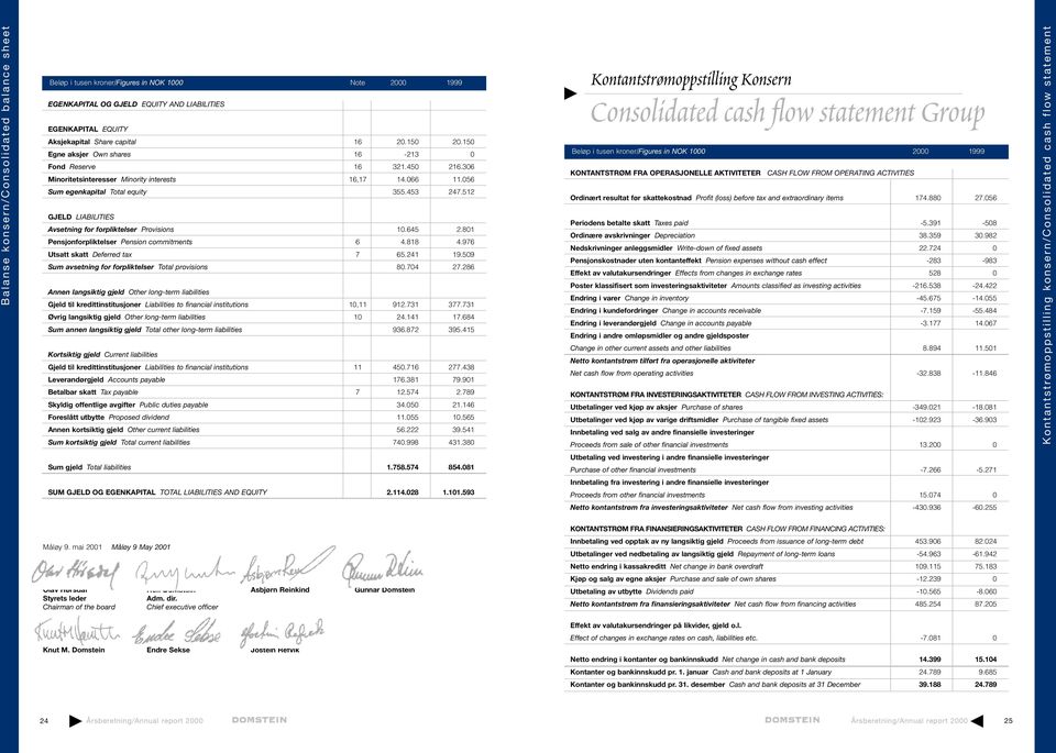 512 GJELD LIABILITIES Avsetning for forpliktelser Provisions 10.645 2.801 Pensjonforpliktelser Pension commitments 6 4.818 4.976 Utsatt skatt Deferred tax 7 65.241 19.