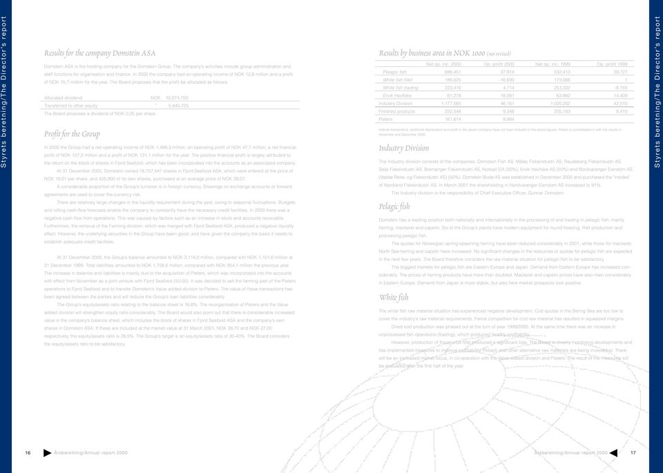 In 2000 the company had an operating income of NOK 12,8 million and a profit of NOK 15,7 million for the year.