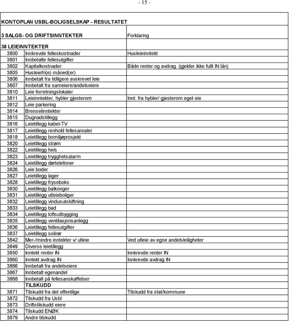 (gjelder ikke fullt IN lån) 3805 Husleiefri(e) måned(er) 3806 Innbetalt fra tidligere avskrevet leie 3807 Innbetalt fra sameiere/andelseiere 3810 Leie forretningslokaler 3811 Leieinntekter, hybler