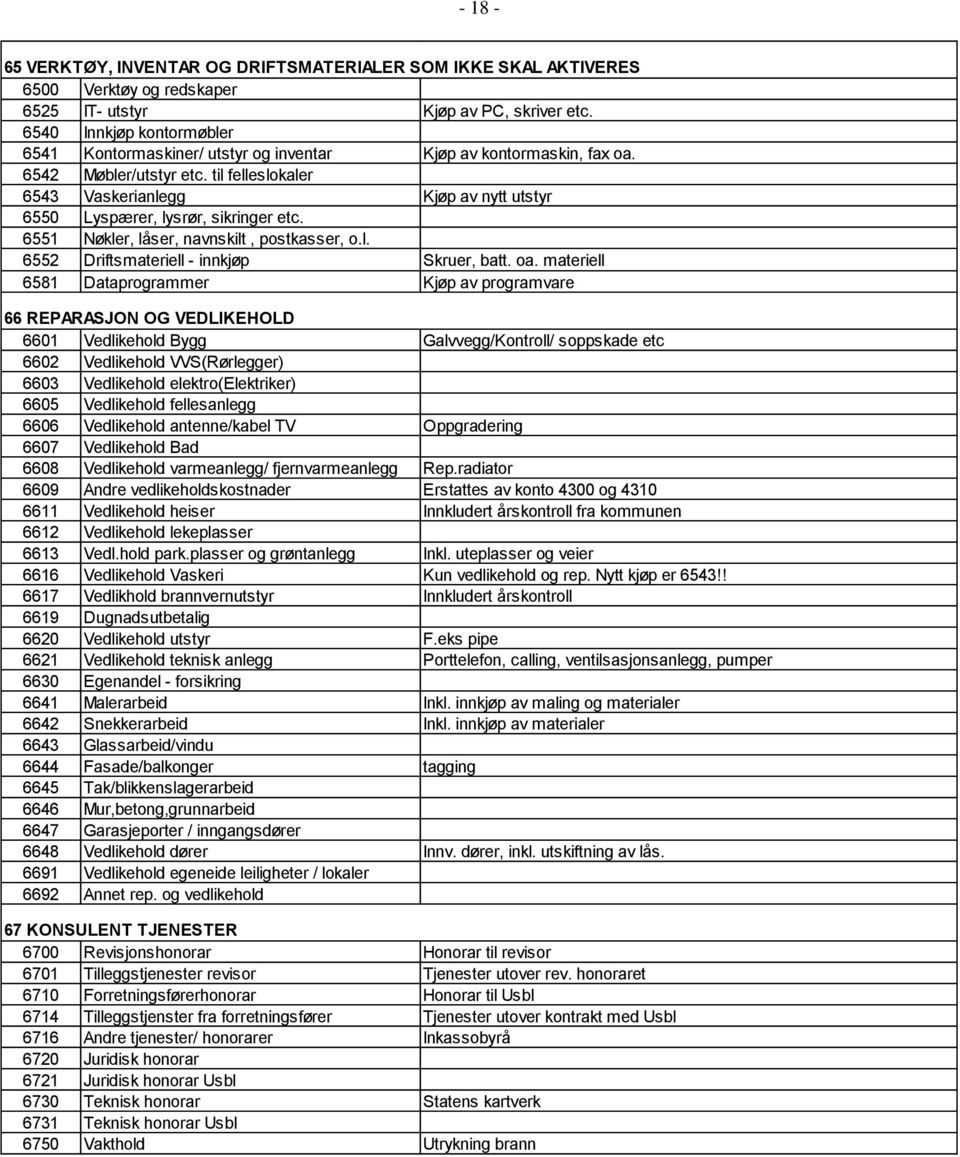 til felleslokaler 6543 Vaskerianlegg Kjøp av nytt utstyr 6550 Lyspærer, lysrør, sikringer etc. 6551 Nøkler, låser, navnskilt, postkasser, o.l. 6552 Driftsmateriell - innkjøp Skruer, batt. oa.