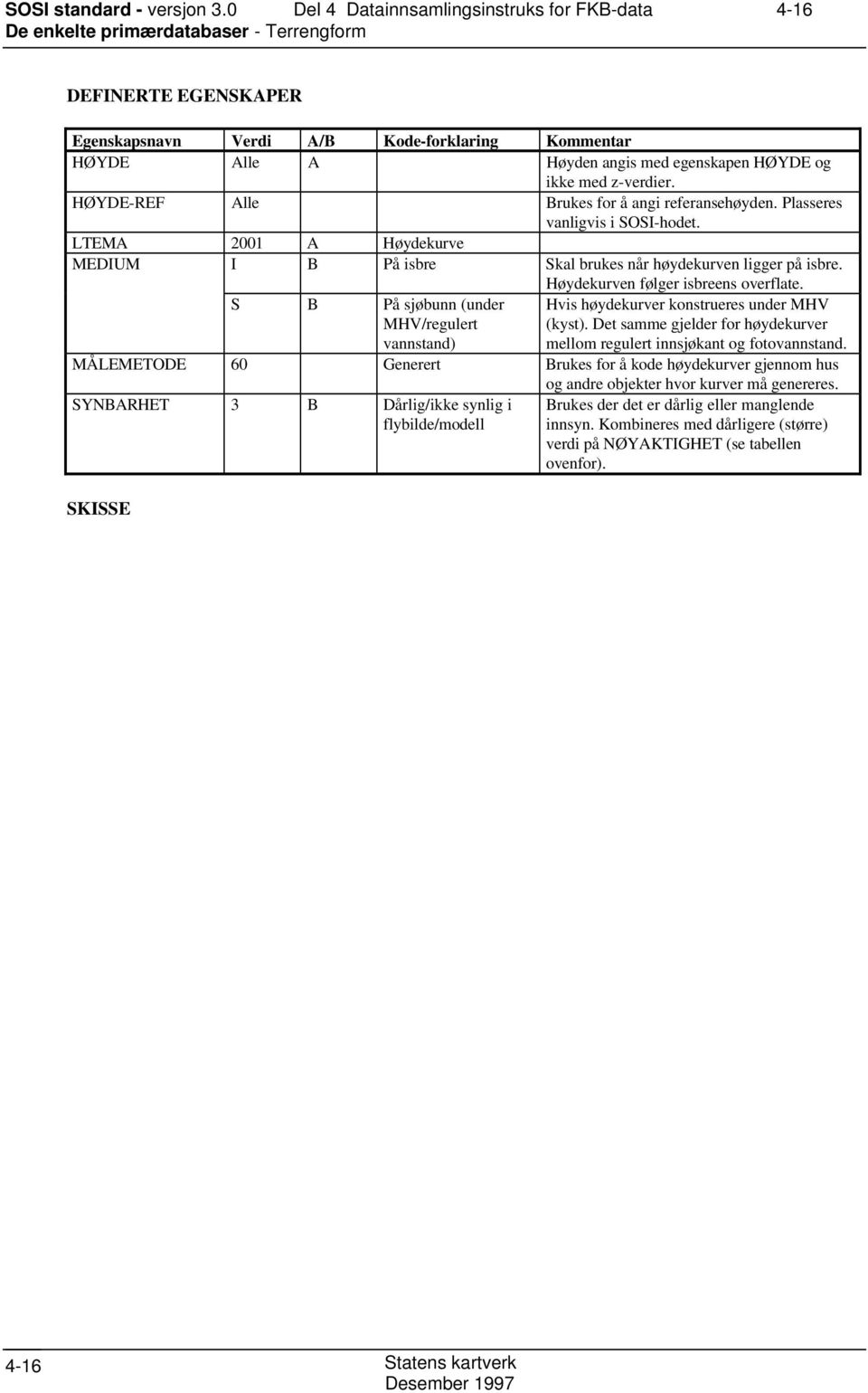 Høydekurven følger isbreens overflate. S B På sjøbunn (under MHV/regulert vannstand) Hvis høydekurver konstrueres under MHV (kyst).