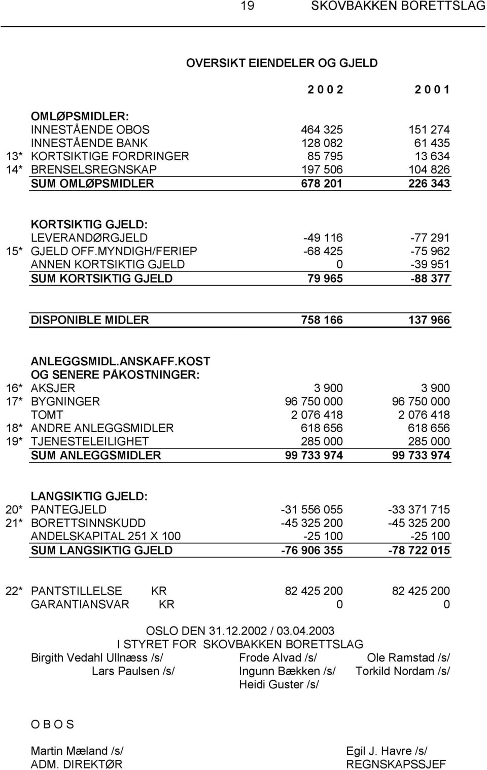 MYNDIGH/FERIEP -68 425-75 962 ANNEN KORTSIKTIG GJELD 0-39 951 SUM KORTSIKTIG GJELD 79 965-88 377 DISPONIBLE MIDLER 758 166 137 966 ANLEGGSMIDL.ANSKAFF.