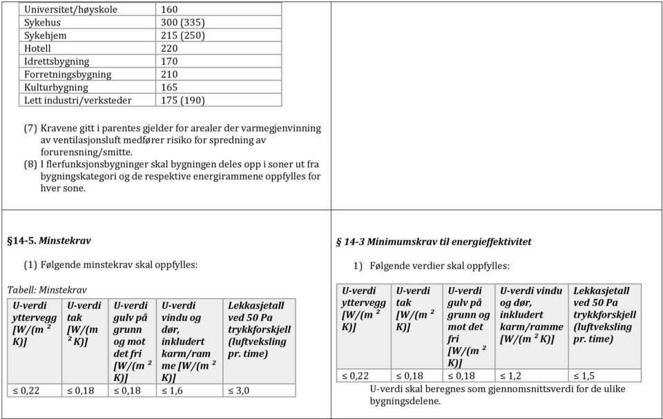 (8) I flerfunksjonsbygninger skal bygningen deles opp i soner ut fra bygningskategori og de respektive energirammene oppfylles for hver sone. 14-5.