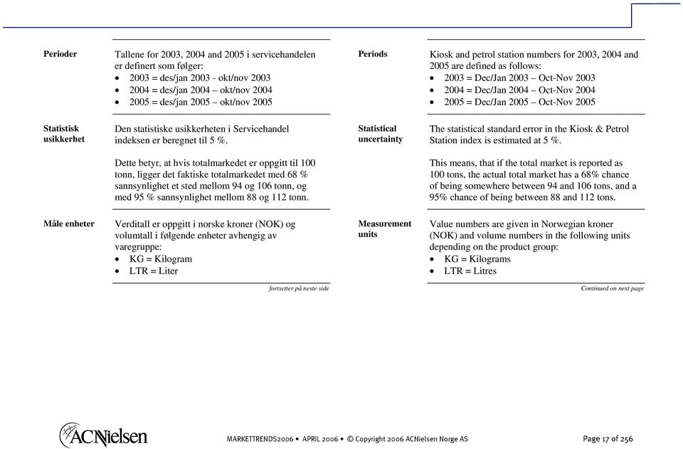 statistiske usikkerheten i Servicehandel indeksen er beregnet til 5 %. Statistical uncertainty The statistical standard error in the Kiosk & Petrol Station index is estimated at 5 %.