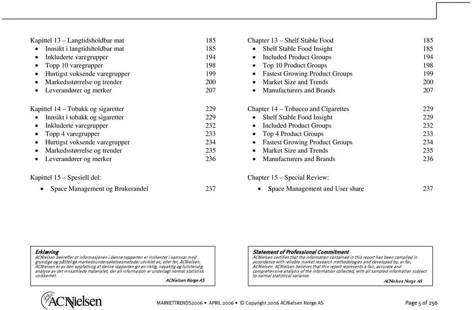 235 Leverandører og merker 236 Kapittel 15 Spesiell del: Space Management og Brukerandel 237 Chapter 13 Shelf Stable Food 185 Shelf Stable Food Insight 185 Included Product Groups 194 Top 10 Product