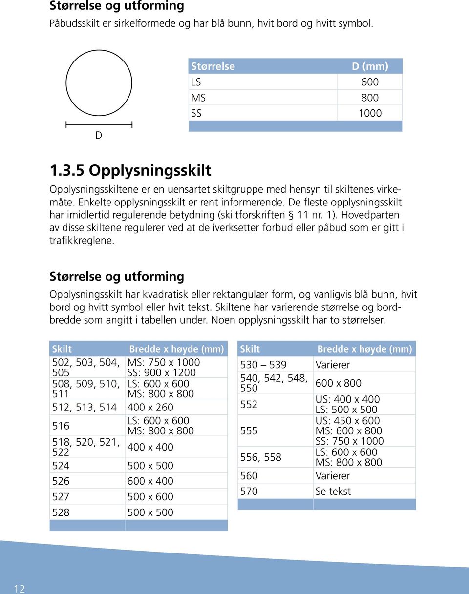 De fleste opplysningsskilt har imidlertid regulerende betydning (skiltforskriften 11 nr. 1).