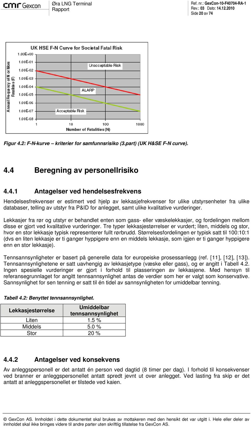 2: F-N-kurve kriterier for samfunnsrisiko (3.part) (UK H&SE F-N curve). 4.