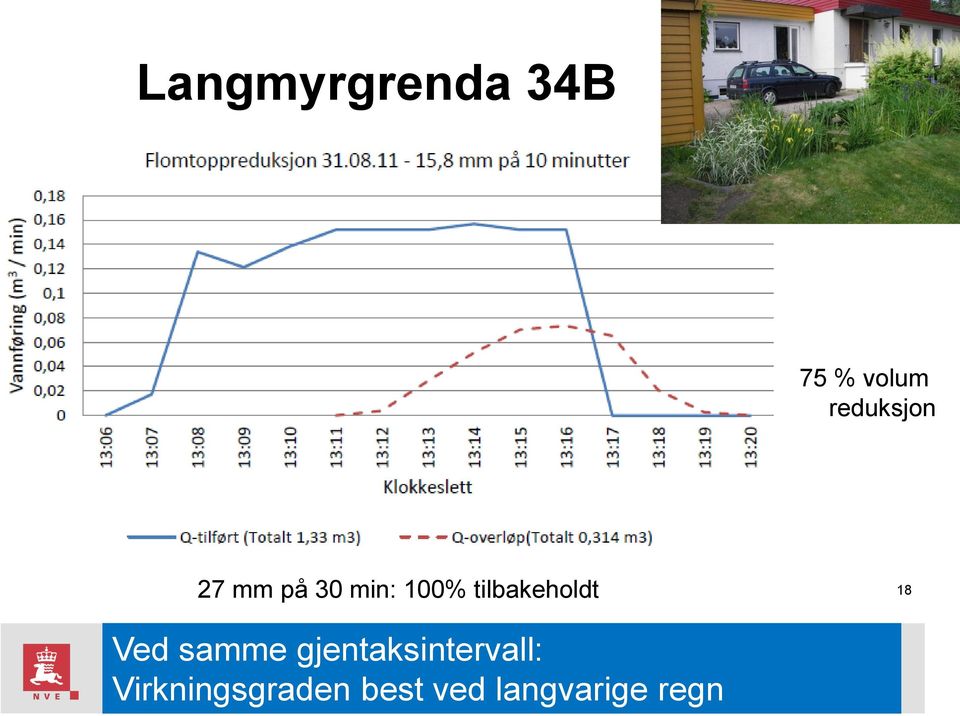 tilbakeholdt 18 Ved samme