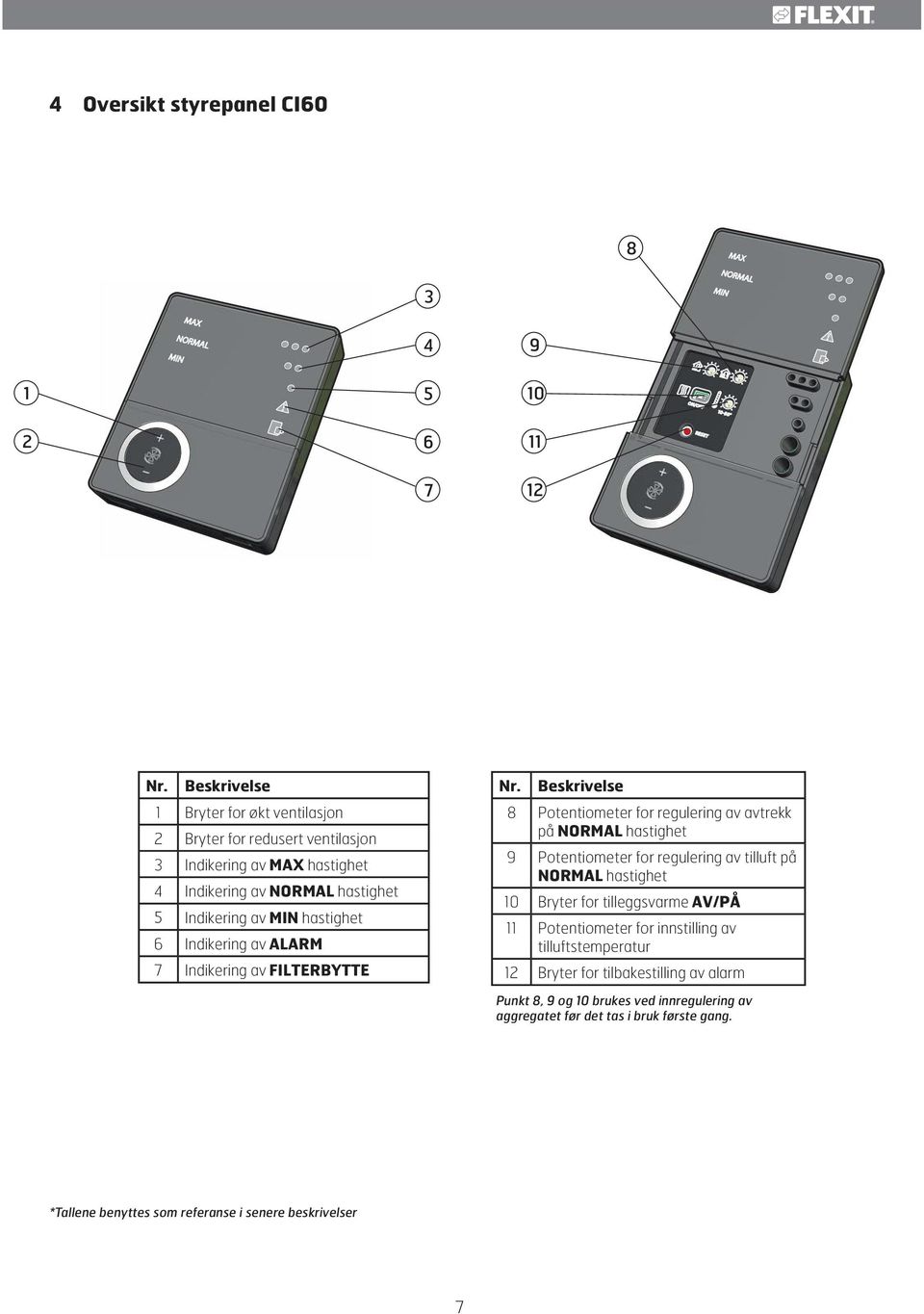 Indikering av ALARM 7 Indikering av FILTERBYTTE Nr.