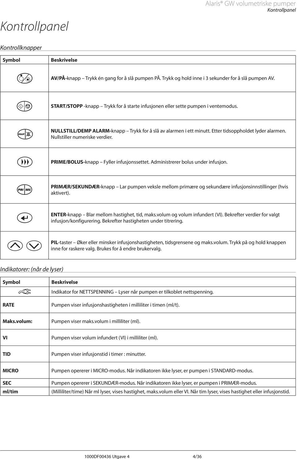 Etter tidsoppholdet lyder alarmen. Nullstiller numeriske verdier. PRIME/BOLUS-knapp Fyller infusjonssettet. dministrerer bolus under infusjon.