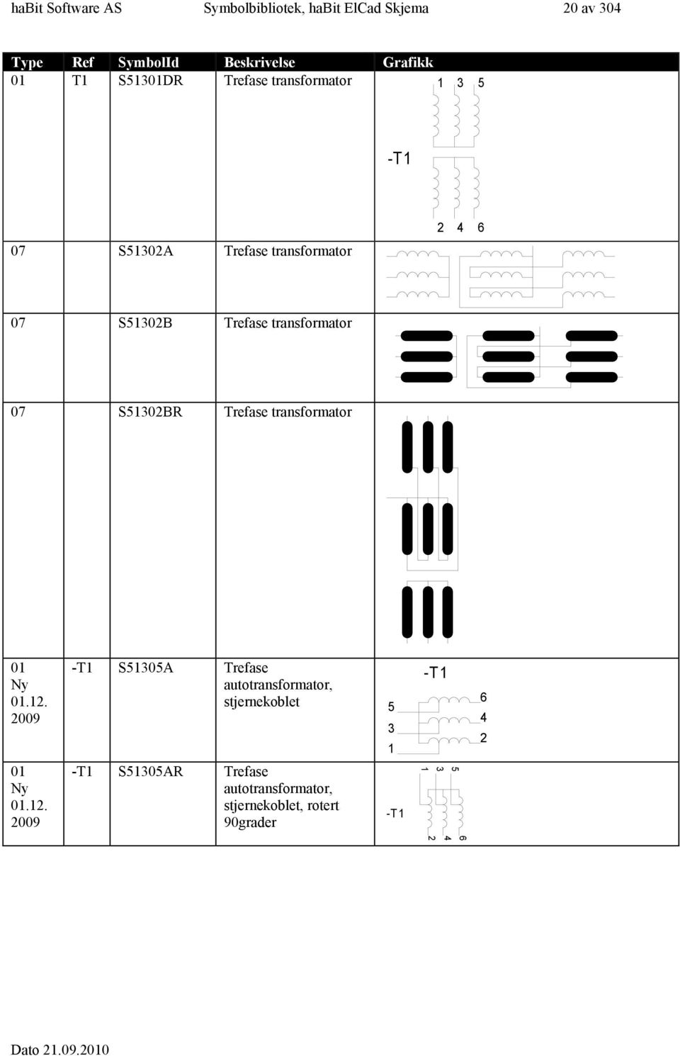 Trefase transformator 0 Ny 0.