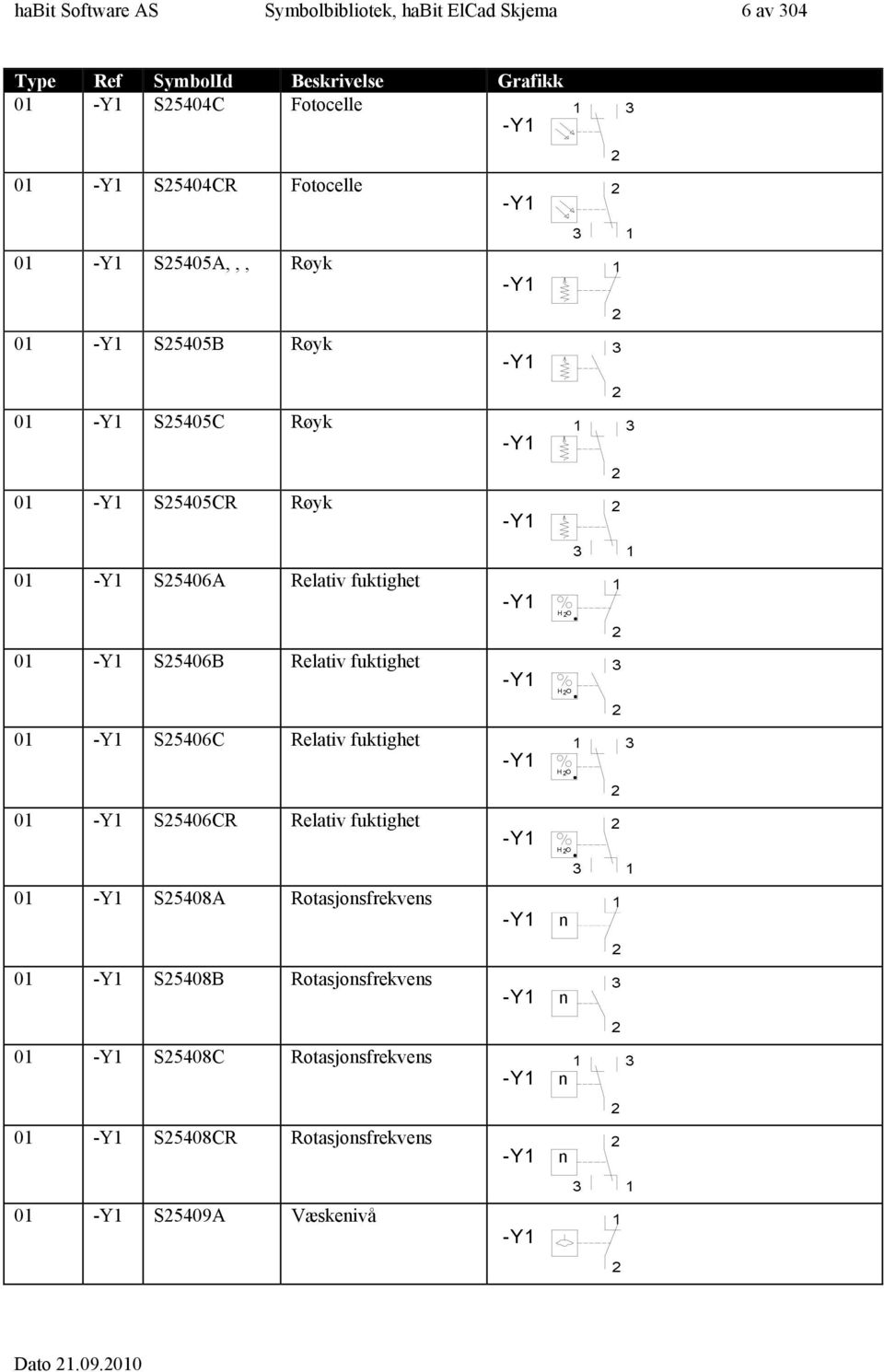 fuktighet -Y HO 0 -Y S0C Relativ fuktighet -Y HO 0 -Y S0CR Relativ fuktighet -Y HO 0 -Y S08A Rotasjonsfrekvens -Y n 0