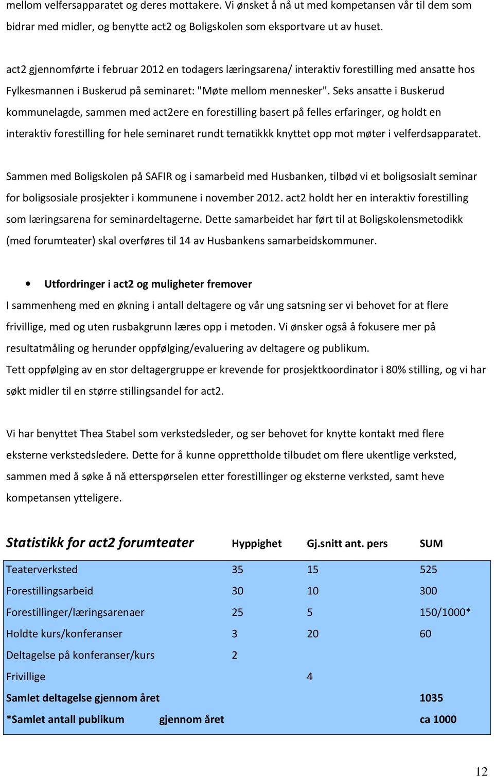 Seks ansatte i Buskerud kommunelagde, sammen med act2ere en forestilling basert på felles erfaringer, og holdt en interaktiv forestilling for hele seminaret rundt tematikkk knyttet opp mot møter i