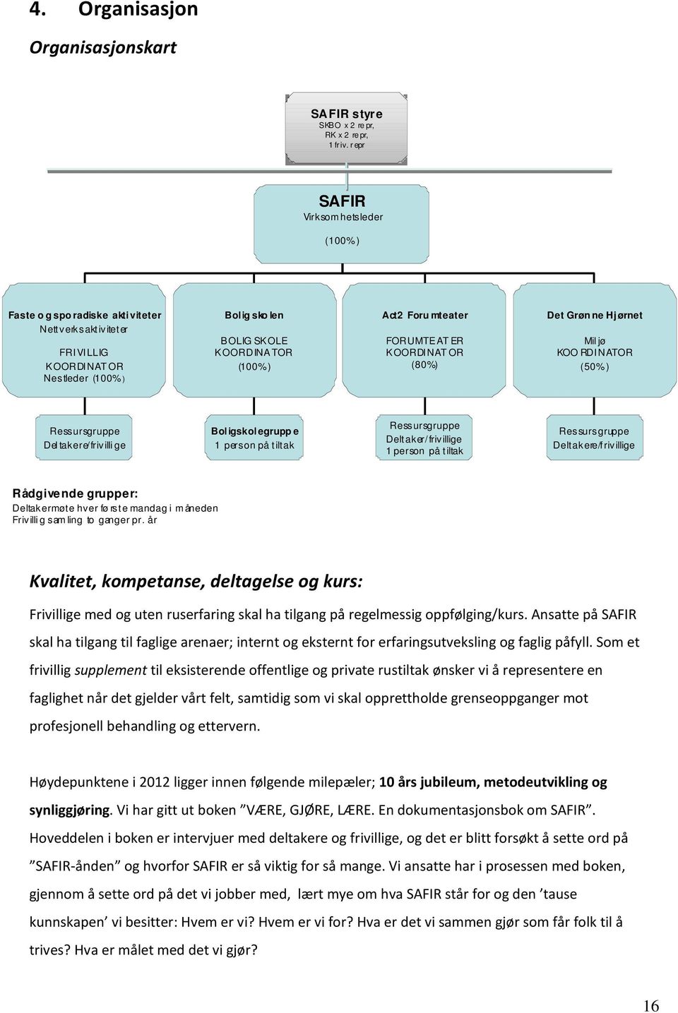 FORUMTEAT ER KOORDINAT OR (80%) Det Grøn ne Hjørnet Mil jø KOO RDINATOR (50%) Ressursgruppe Del takere/frivilli ge Boligskolegrupp e 1 person på tiltak Ressursgruppe Deltaker/ frivillige 1 person på