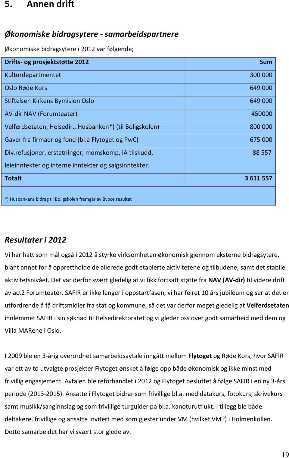 refusjoner, erstatninger, momskomp, IA tilskudd, 88557 leieinntekter og interne inntekter og salgsinntekter.