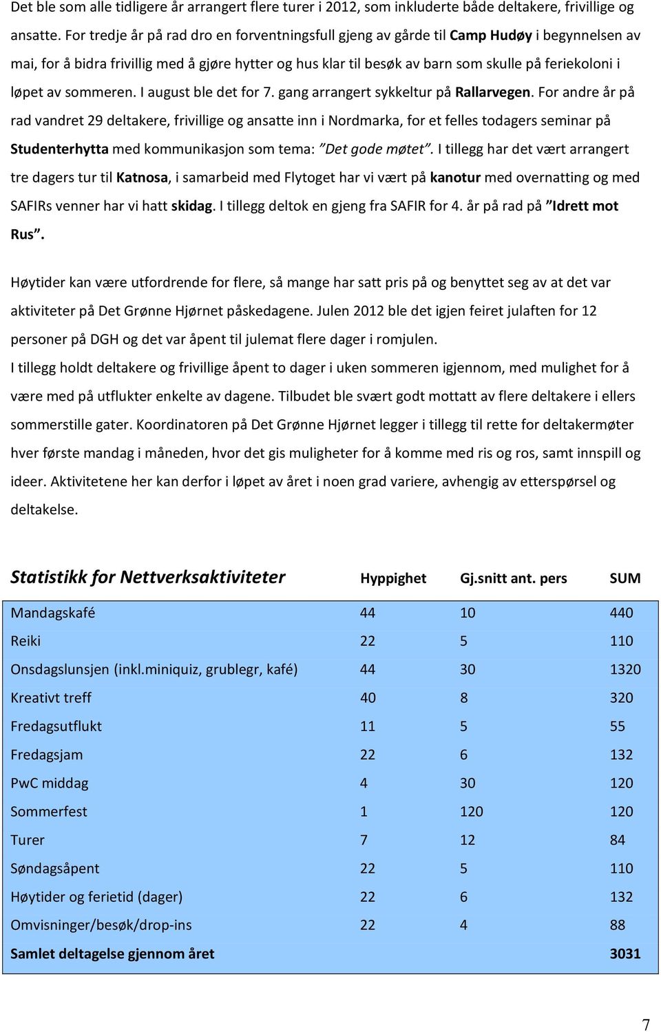 løpet av sommeren. I august ble det for 7. gang arrangert sykkeltur på Rallarvegen.