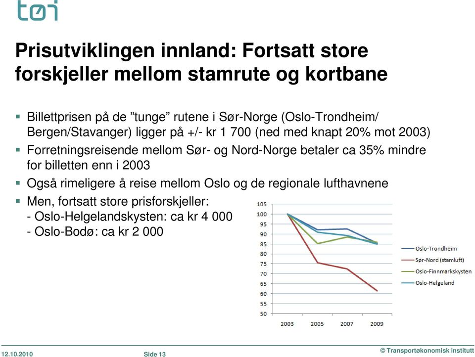 mellom Sør- og Nord-Norge betaler ca 35% mindre for billetten enn i 2003 Også rimeligere å reise mellom Oslo og de