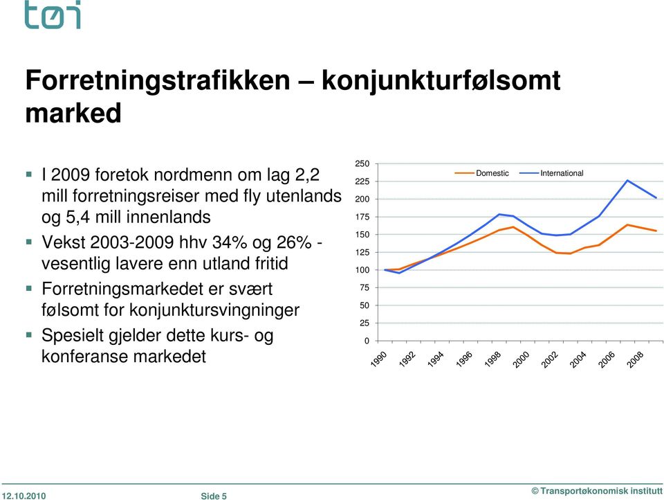 lavere enn utland fritid Forretningsmarkedet er svært følsomt for konjunktursvingninger Spesielt